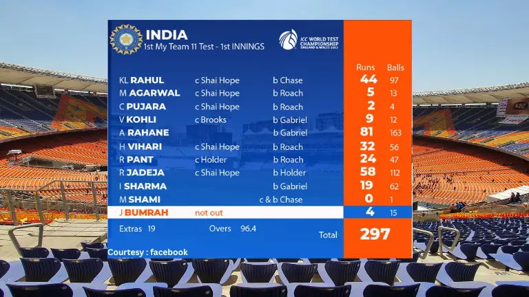understanding cricket scorecards